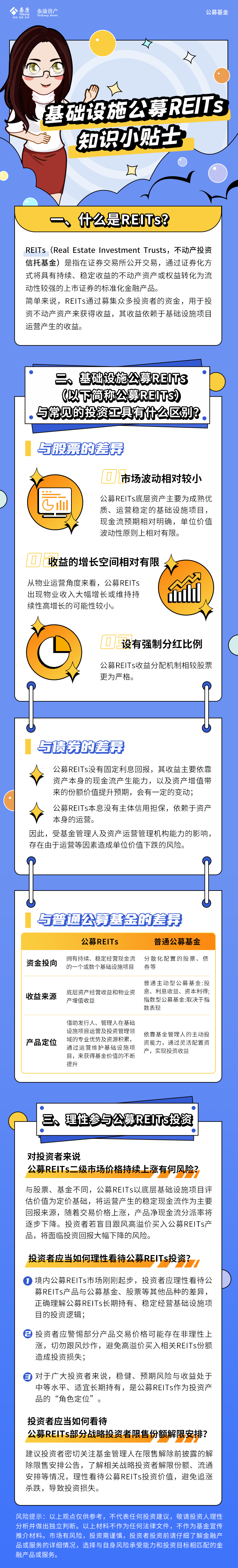 附件6：公募REITs投教长图.jpg